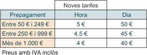 Tarifes noves segons prepagament