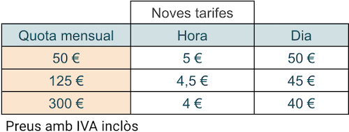 Tarifes noves segons quota mensual