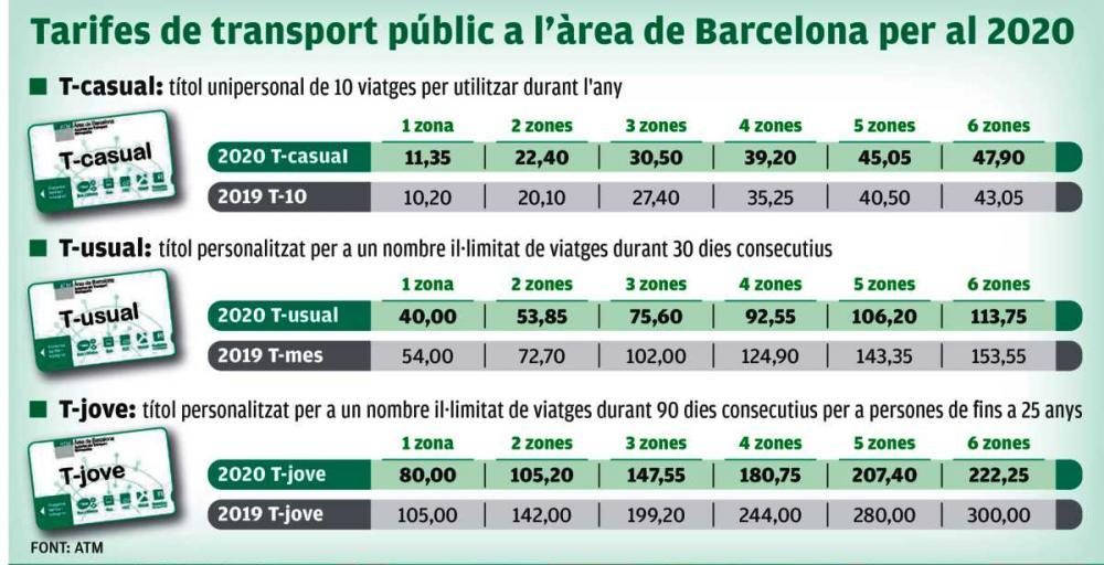 Noves tarifes transport públic