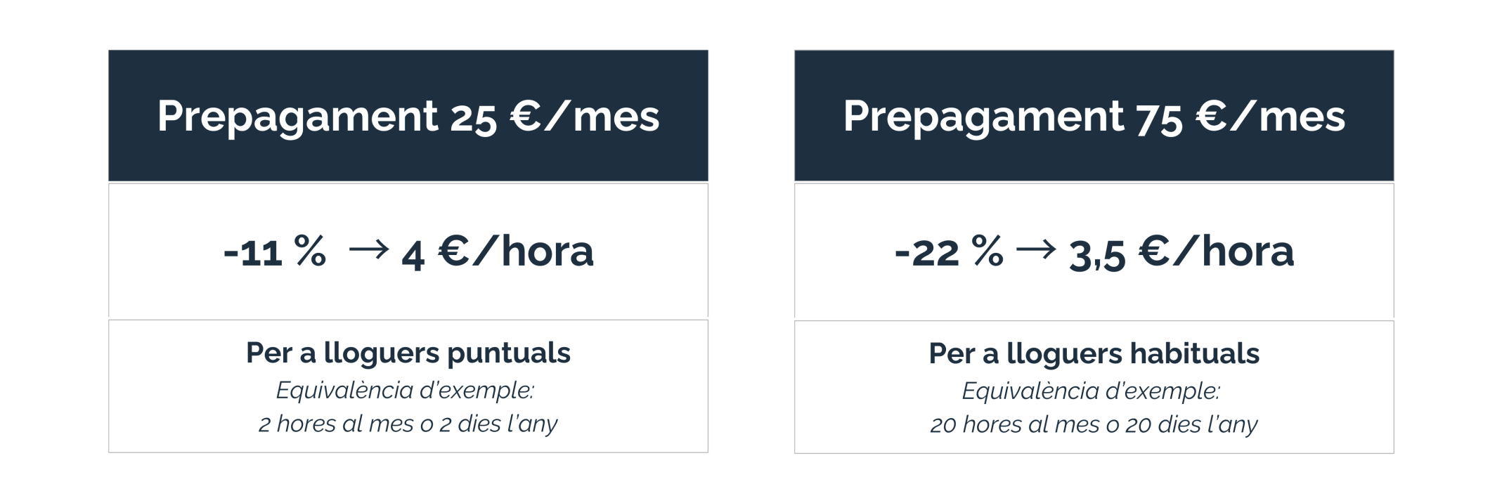 Copia de PLA FREQÜENT (3)